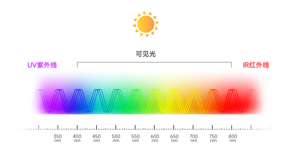 光谱图.png