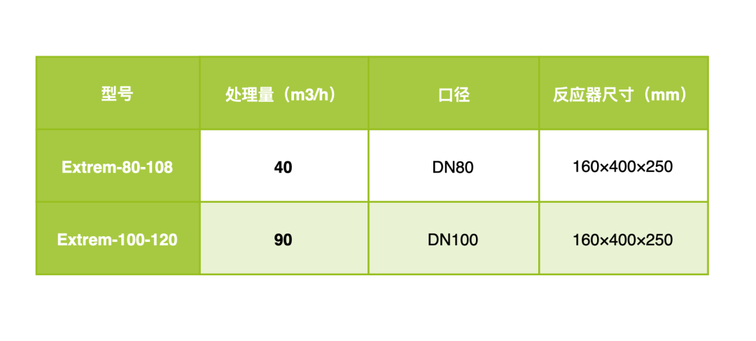 紧凑型中压紫外线消毒创新解决方案04.png