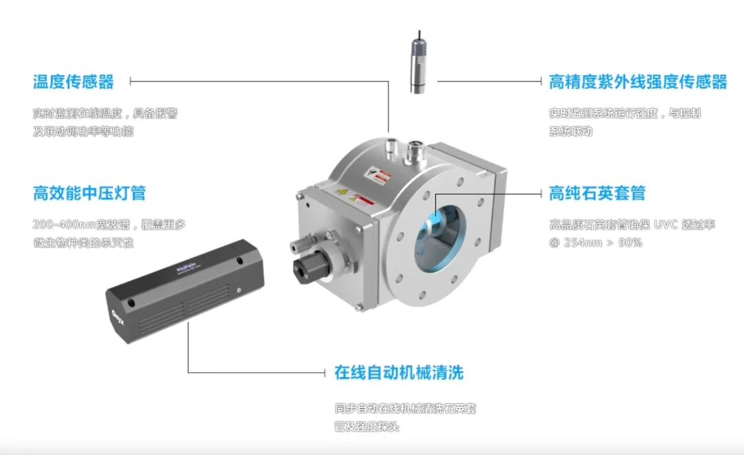 紫外线消毒设备光之艺术品01.jpg