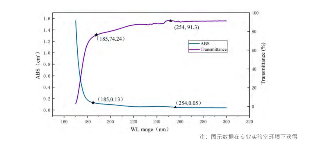 紫外线消毒设备光之艺术品02.png