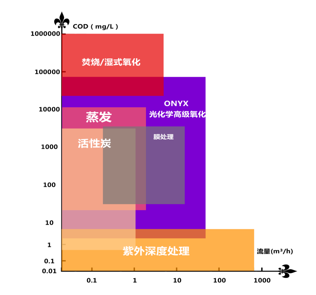 紫外线双氧水高级氧化技术02.png