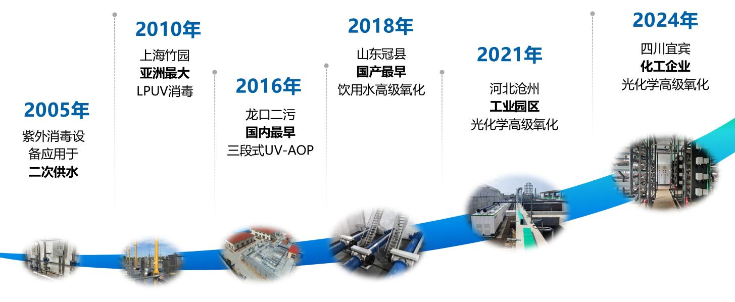高级氧化应用.png
