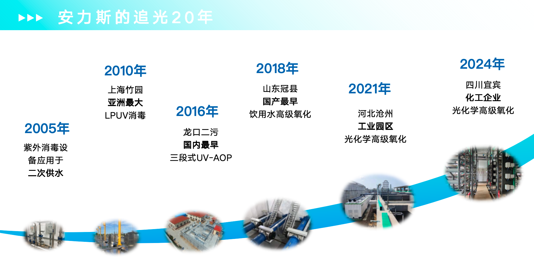 安力斯发展史.png
