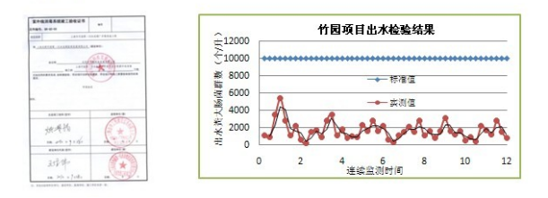上海竹园污水处理厂-3.png