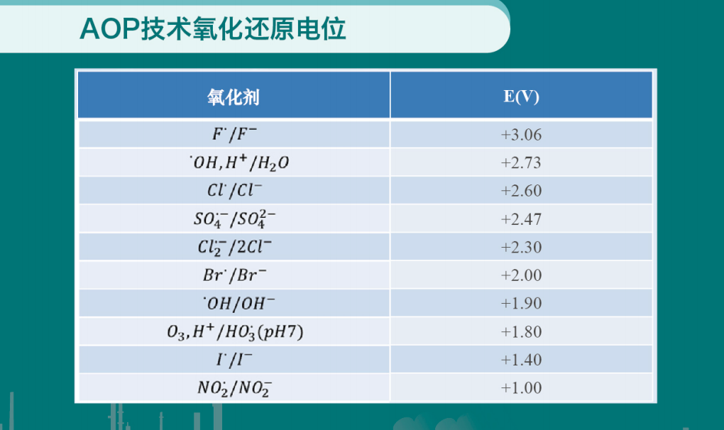 氧化还原点位.png